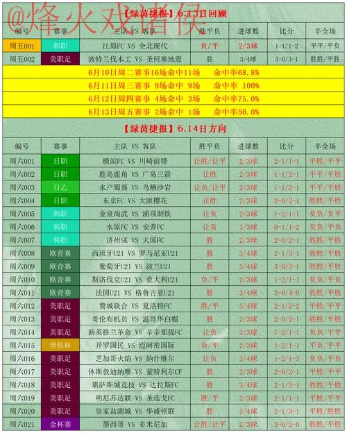 官方世界杯盘口分析攻略