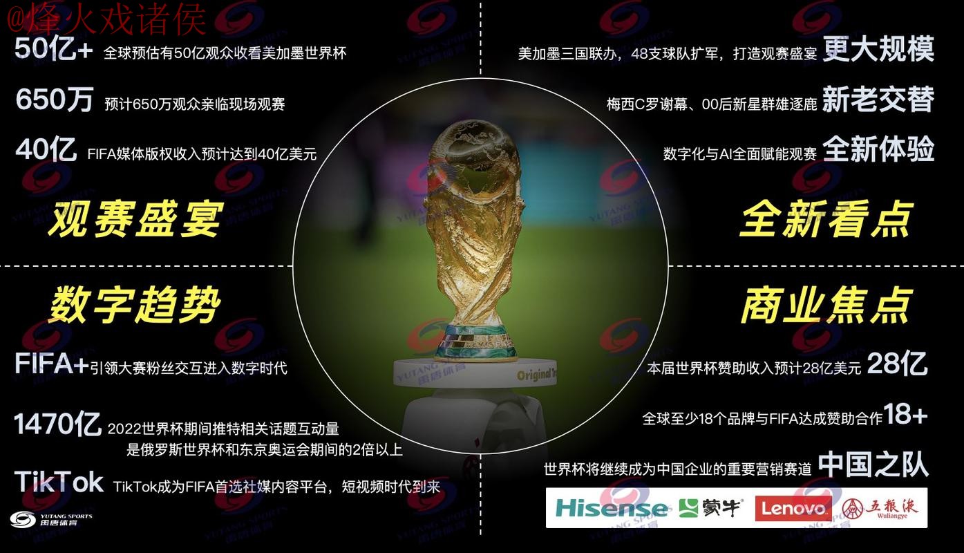 2026年世界杯直播平台最佳选择解析 2026年世界杯直播平台最佳选择解析