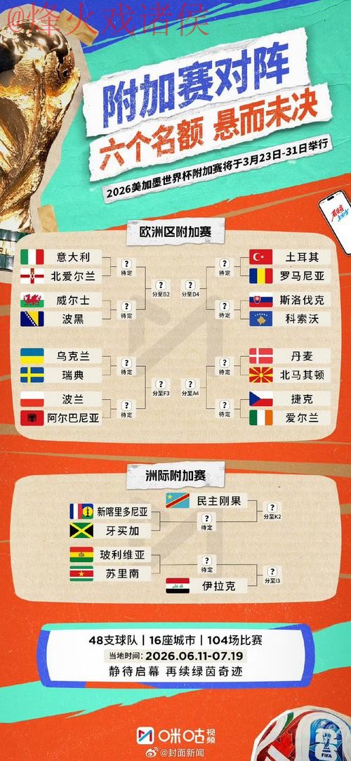 免费获取世界杯预测